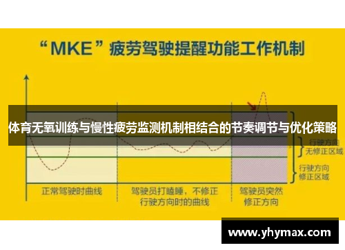 体育无氧训练与慢性疲劳监测机制相结合的节奏调节与优化策略